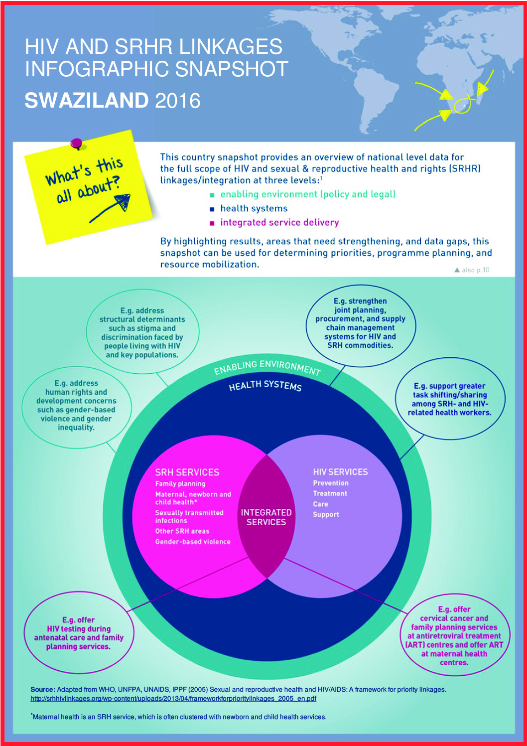 HIV & Sexual Reproductive Health Rights Linkages Infographic Snapshot